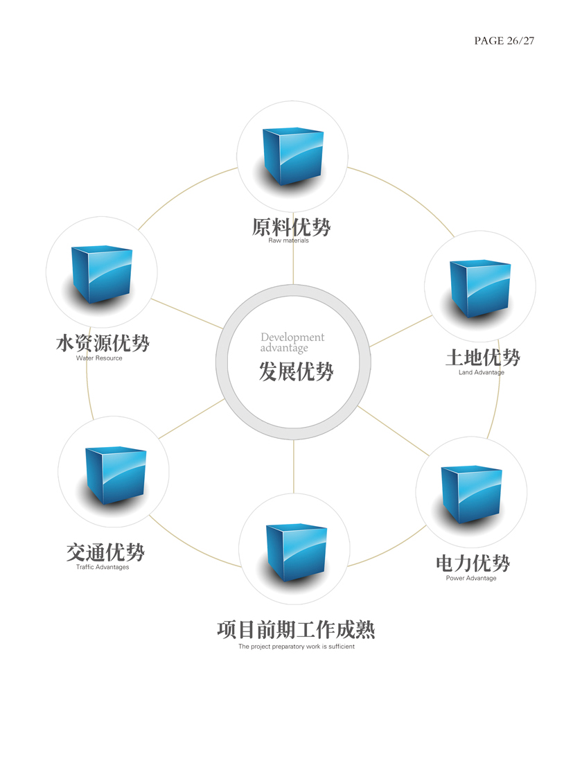 招商引资政策优惠